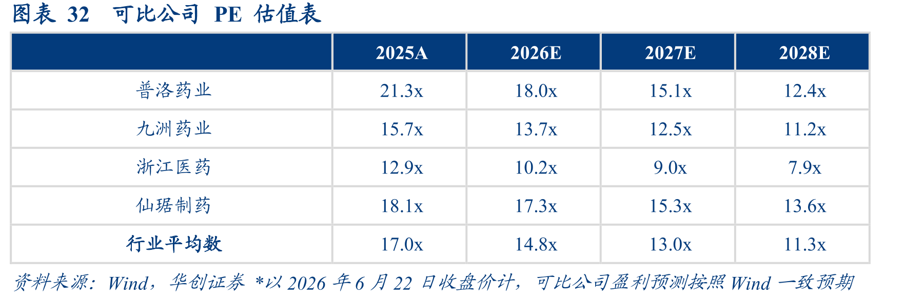 图表302021-2024年关键医药中间体毛利额和毛利率_第5页