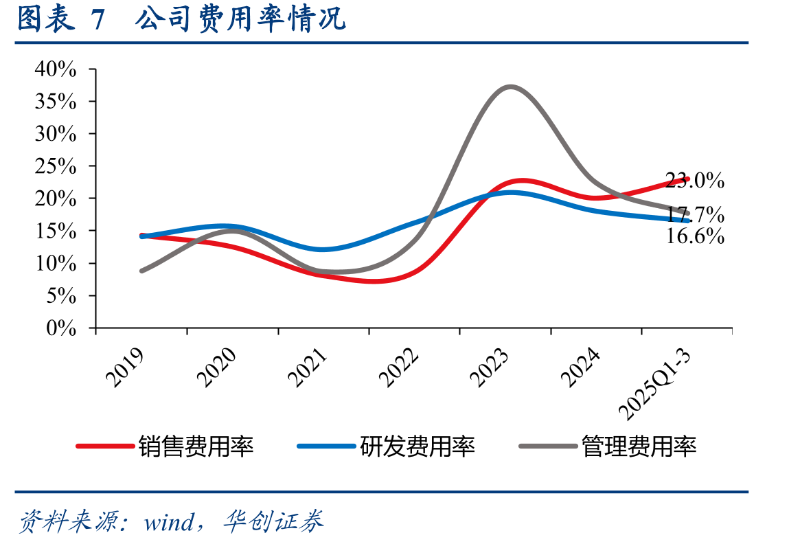 图表12全球食品安全快检市场规模_第3页