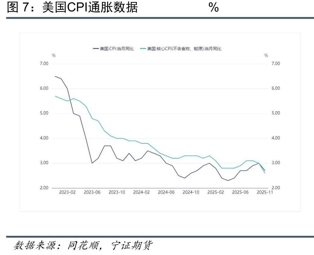黄金资产管理机构持仓占比%_第4页