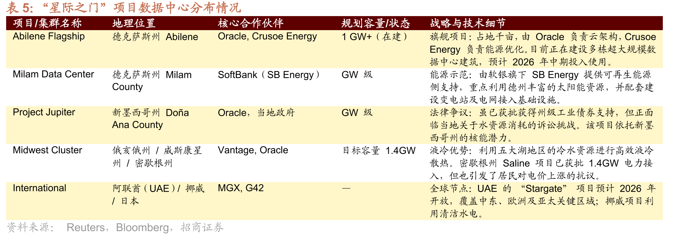 OpenAI的年度经常性收入相较于2024年翻了三倍_第3页
