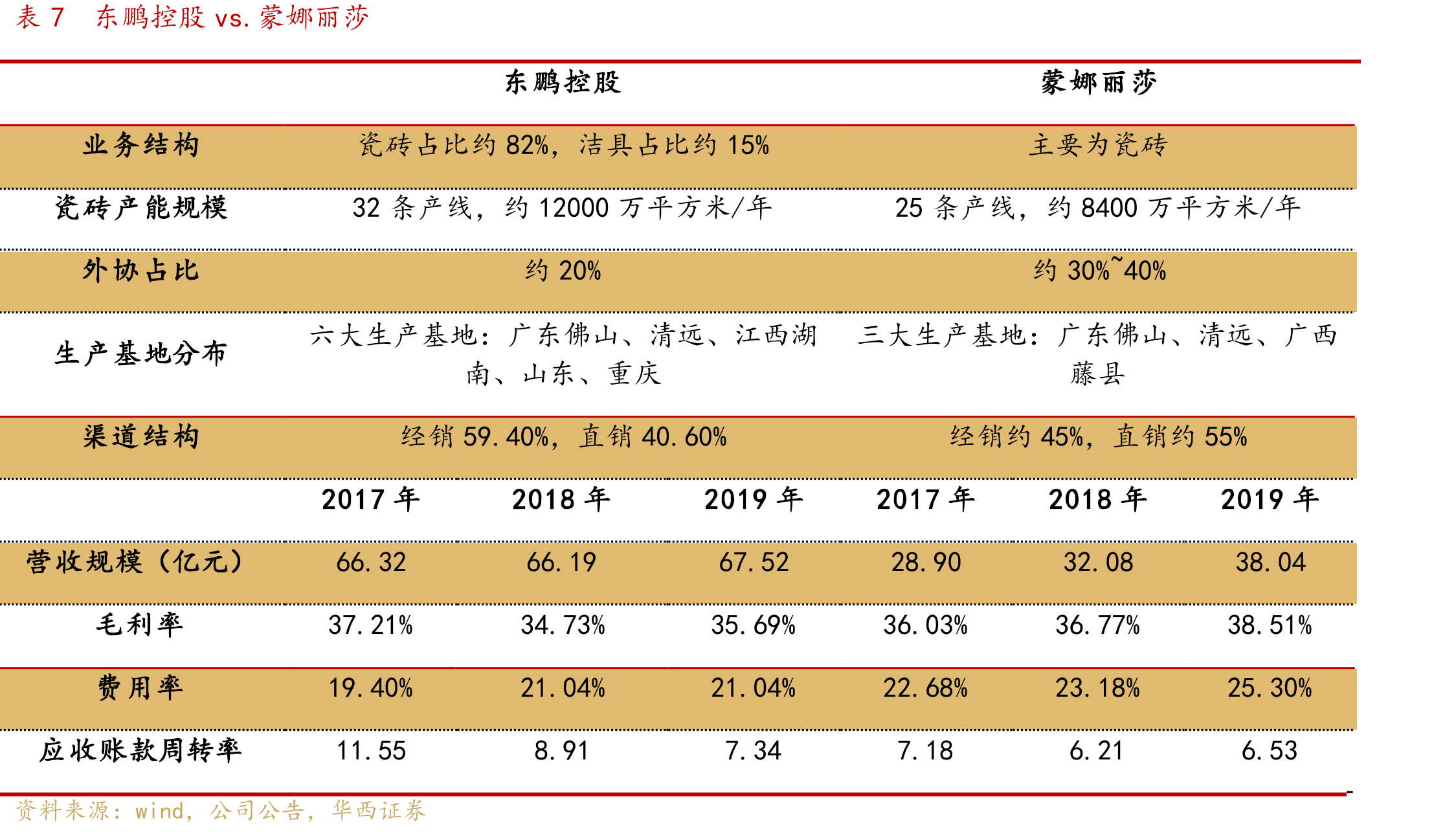 图10碧桂园销售面积_第4页