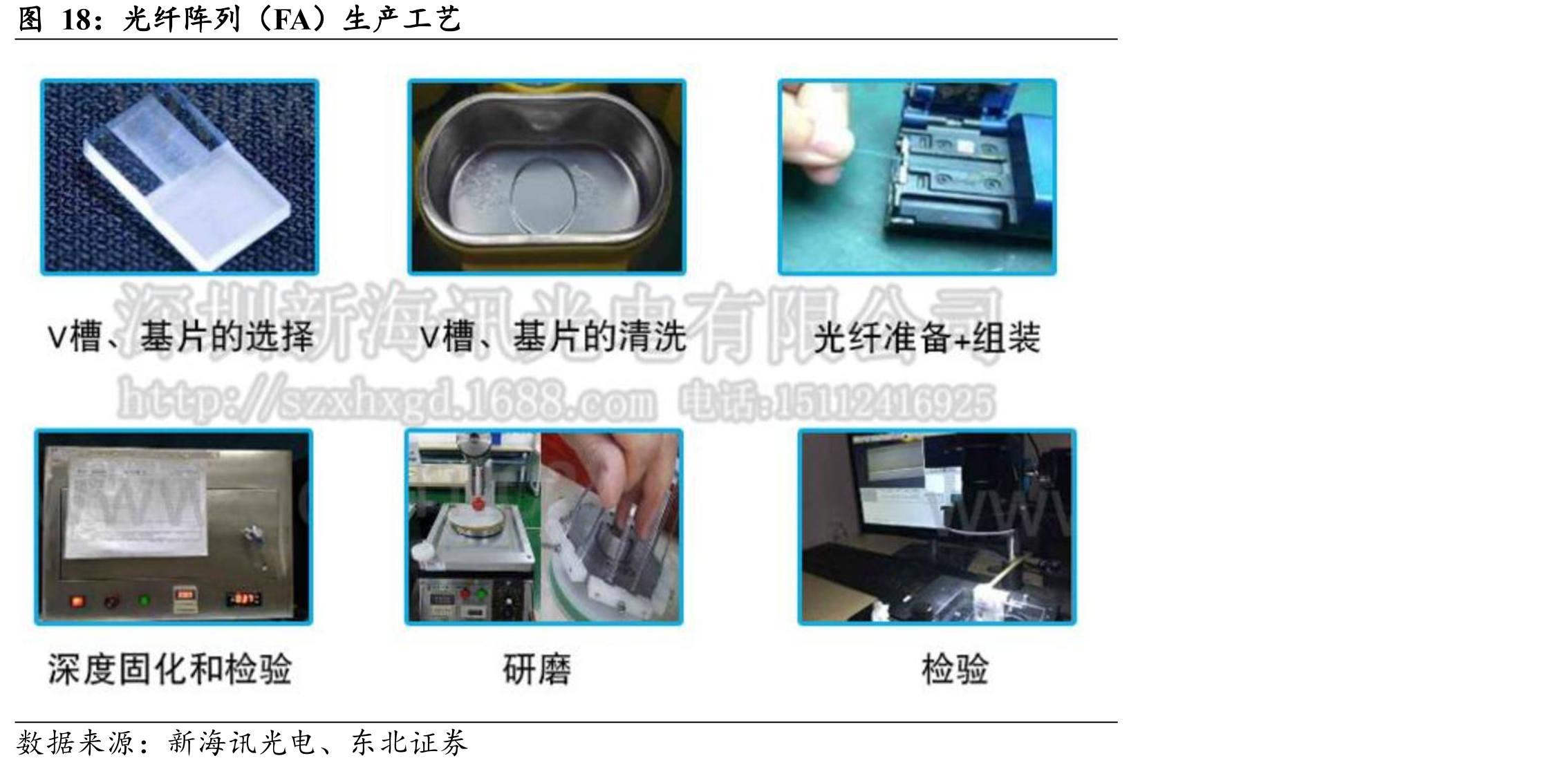 光纤阵列（FA）生产工艺