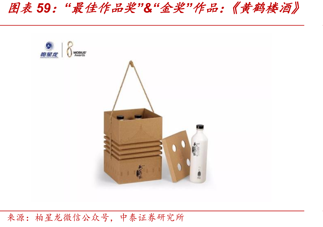 中国文创行业发展趋势_第3页
