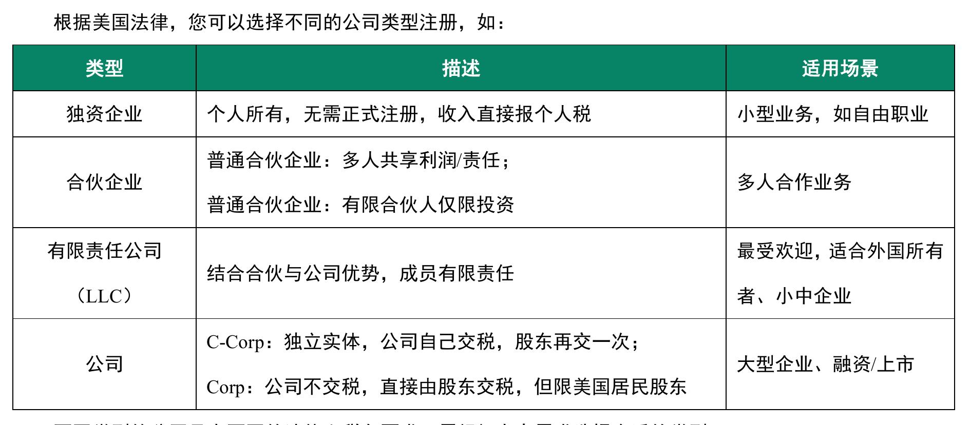 美国除就业类签证外，还提供基于家庭及婚姻的移民签证，适用于特定人群，授予永久居留权（绿卡）。_第3页