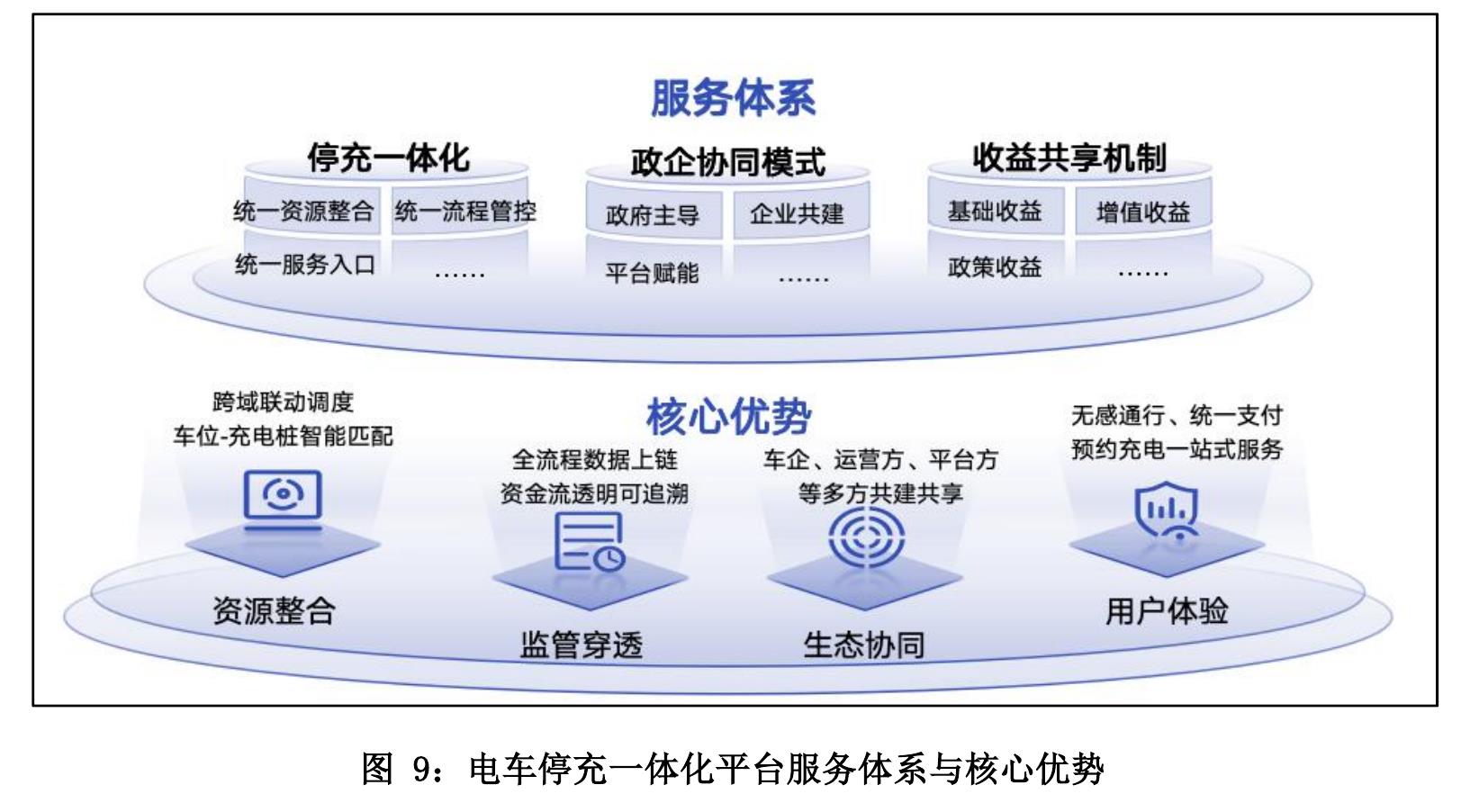 中国联通全域智能城市_第4页