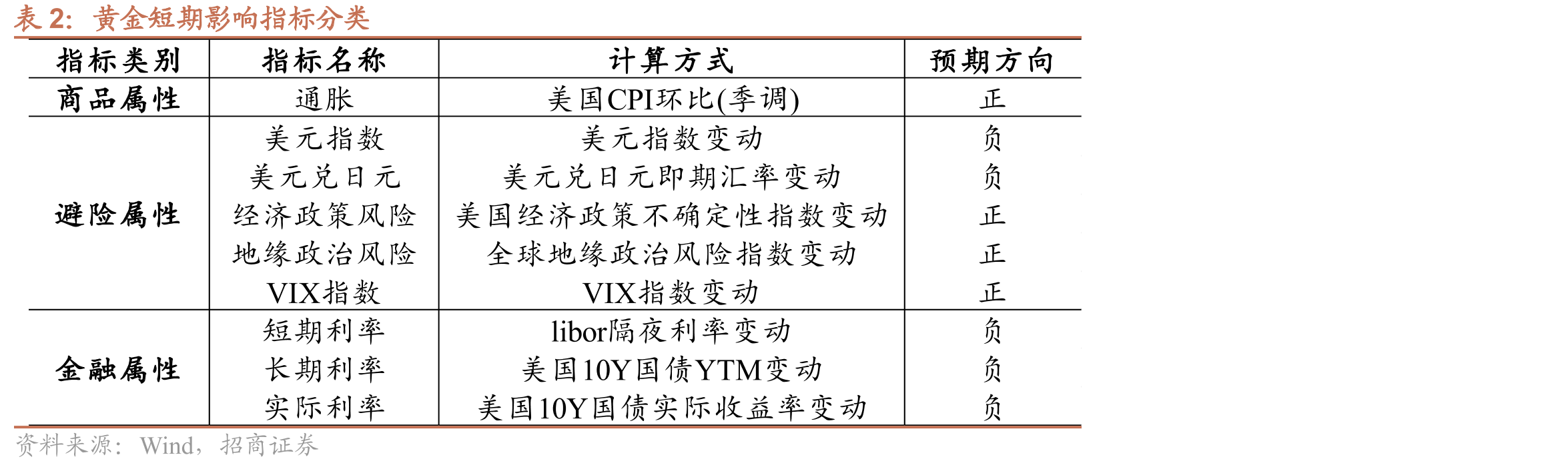 周大福传承系列产品（2025年）_第5页
