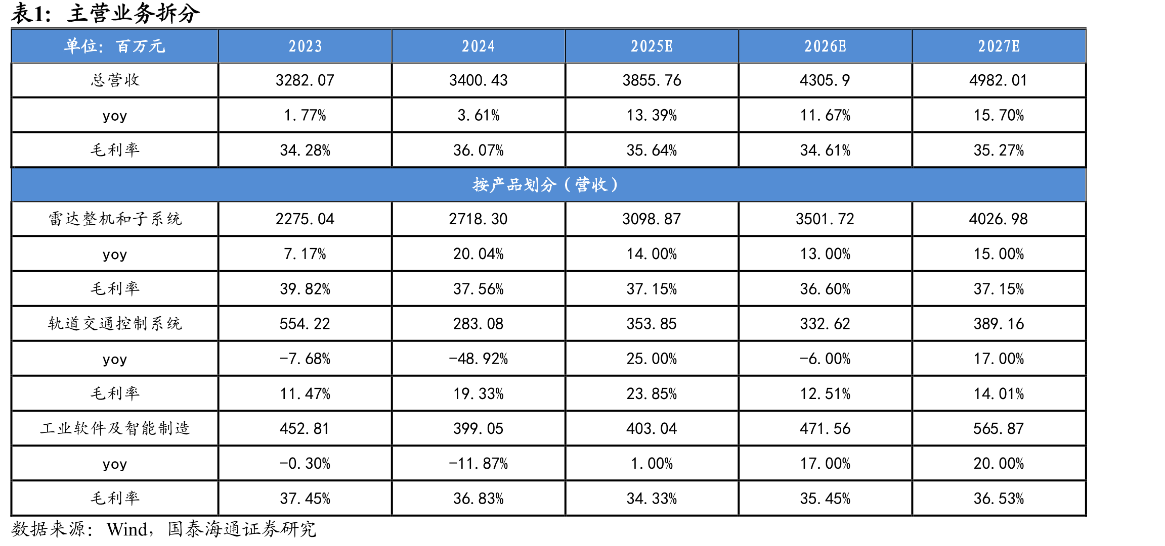 2015-2024年全球军贸出口_第4页