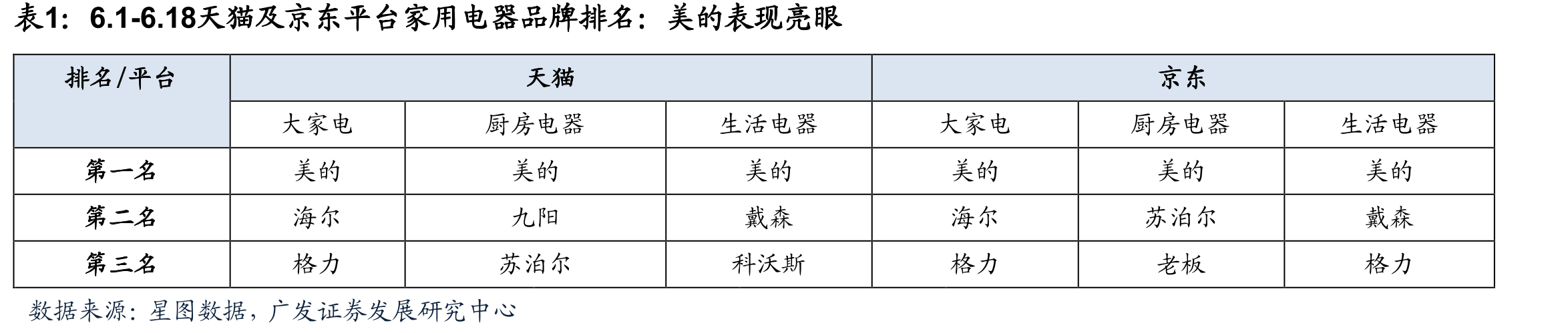 洗衣机各品牌2020年5月单月及累计零售量、零售额及YoY（万台，亿元，%）_第2页
