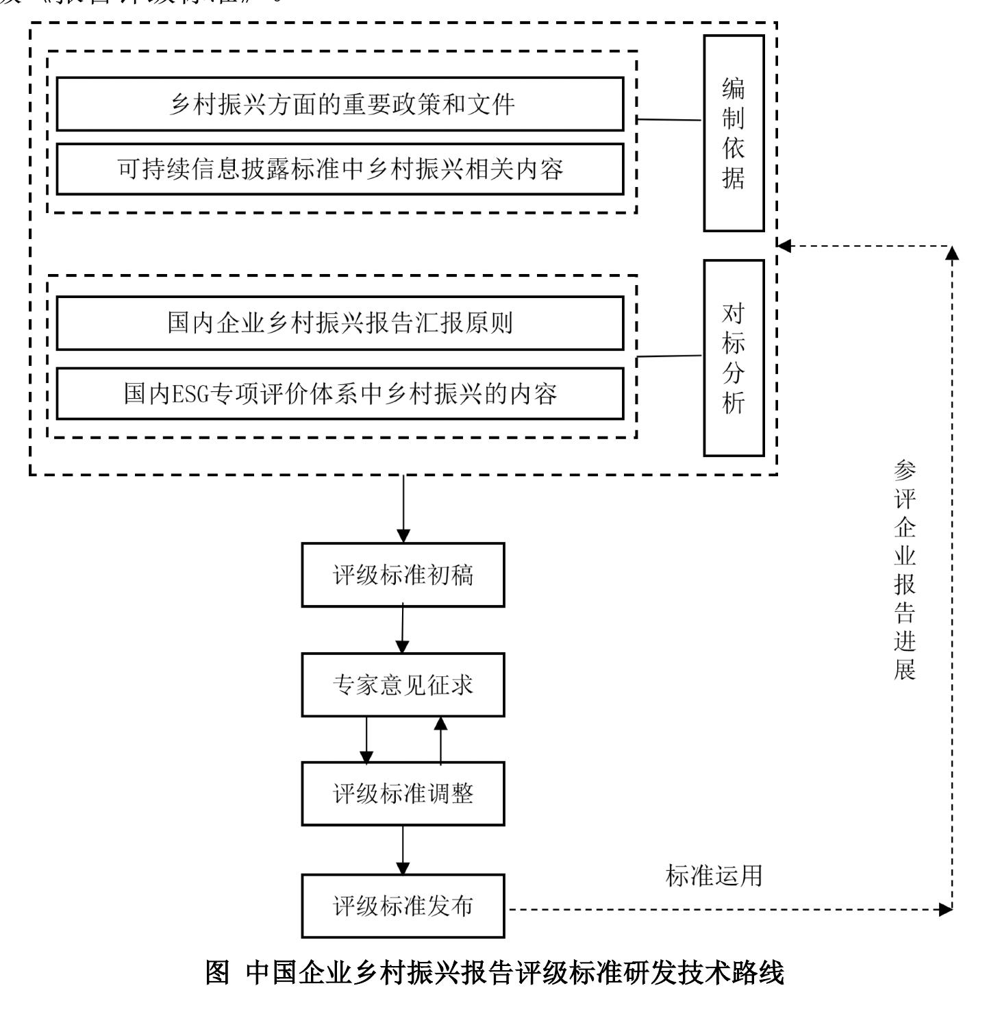 中国企业社会责任报告评级专家委员会_第4页