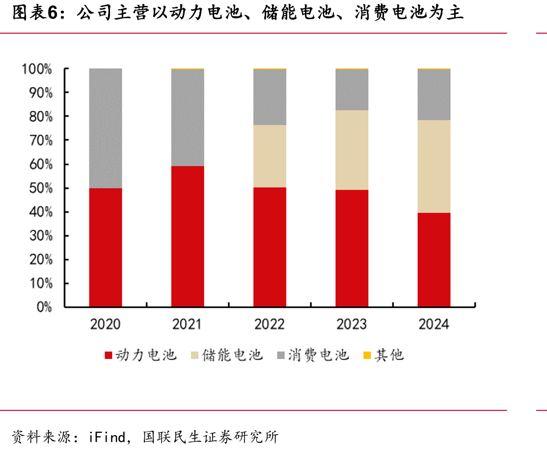方形磷酸铁锂电芯动力型价差（单位：元/Wh）_第5页