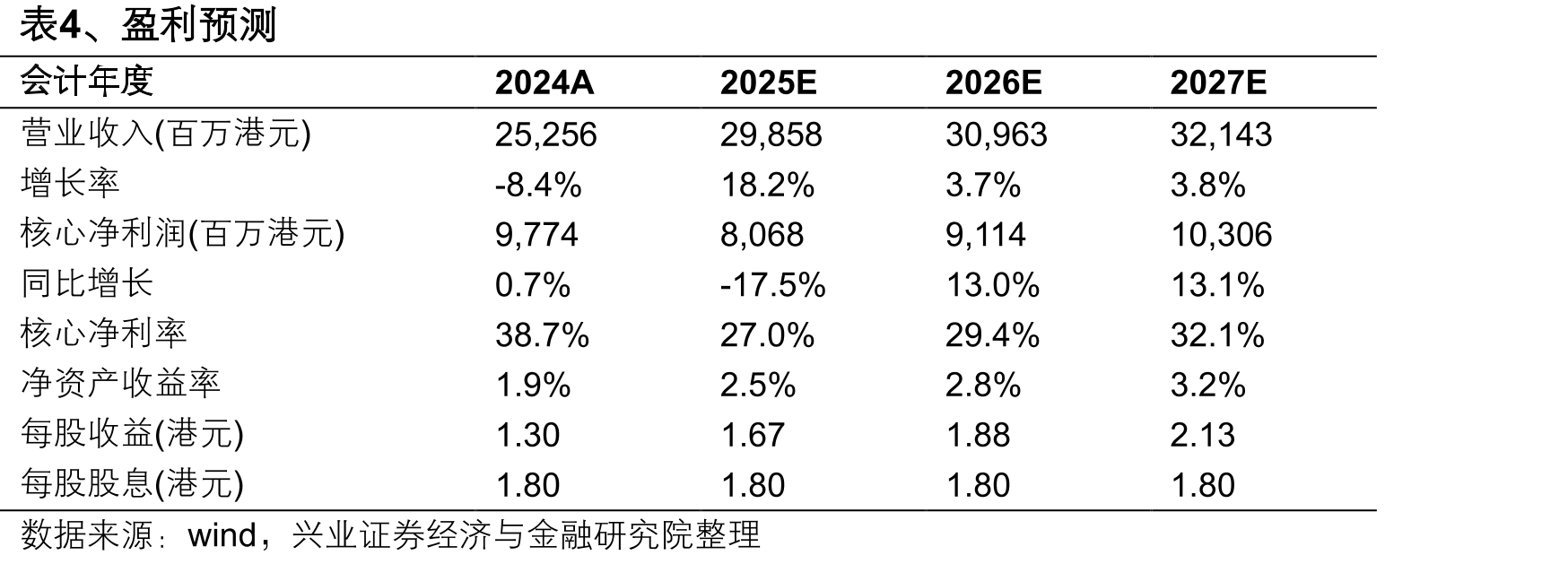 图13、中国香港未来三至四年可提供的一手私人_第5页