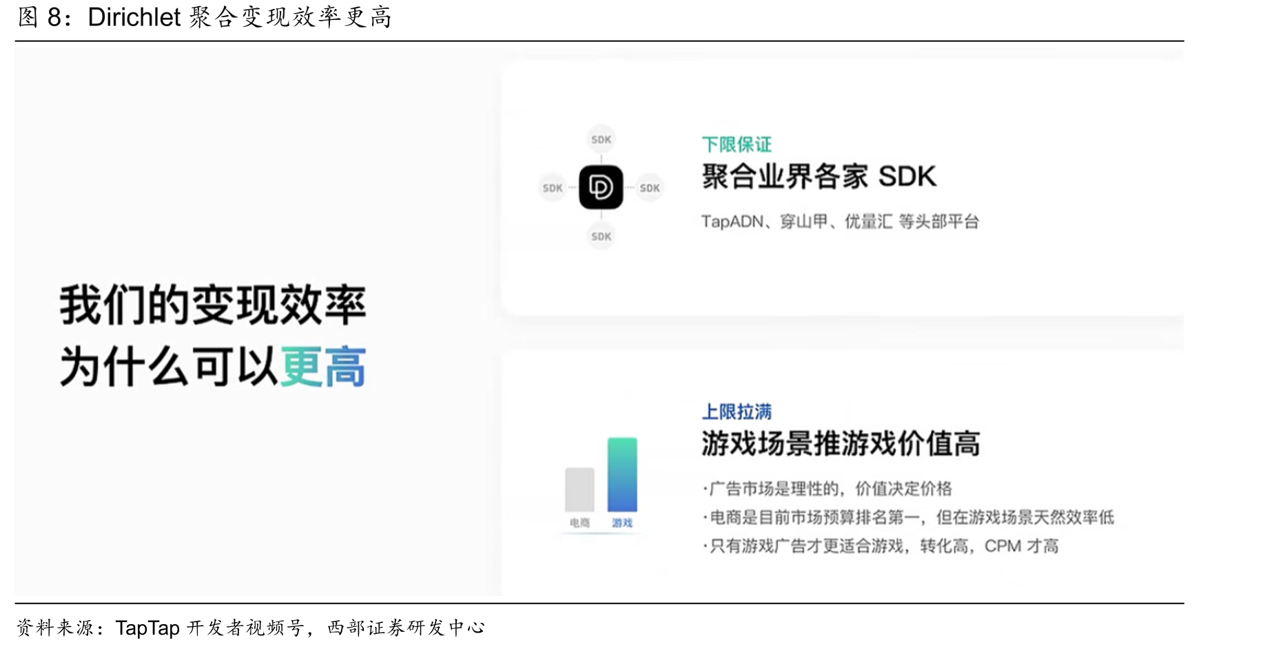 国内小游戏市场广告_第5页