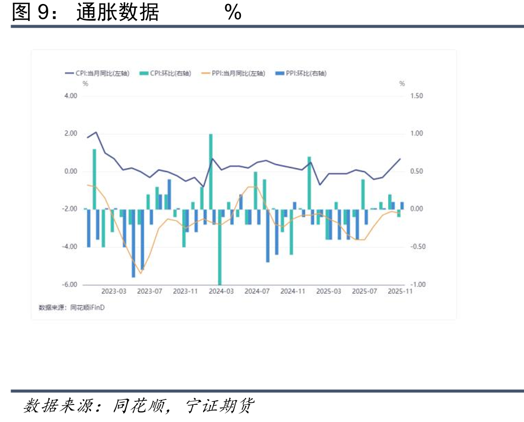 长期和超长期国债期货成交量与持仓量手_第2页