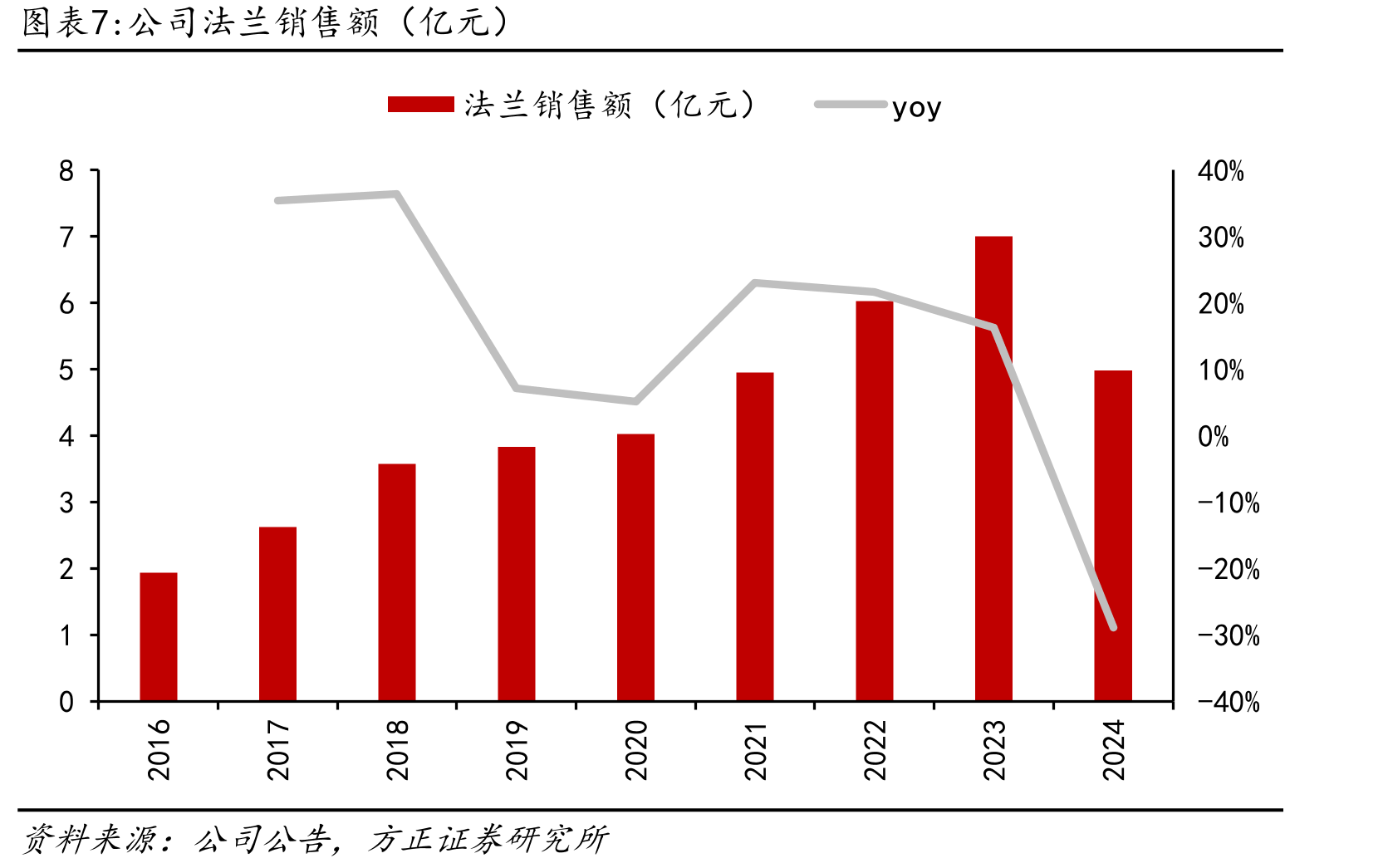 2024年中国可再生能源电解水制氢项目状态（个）_第4页