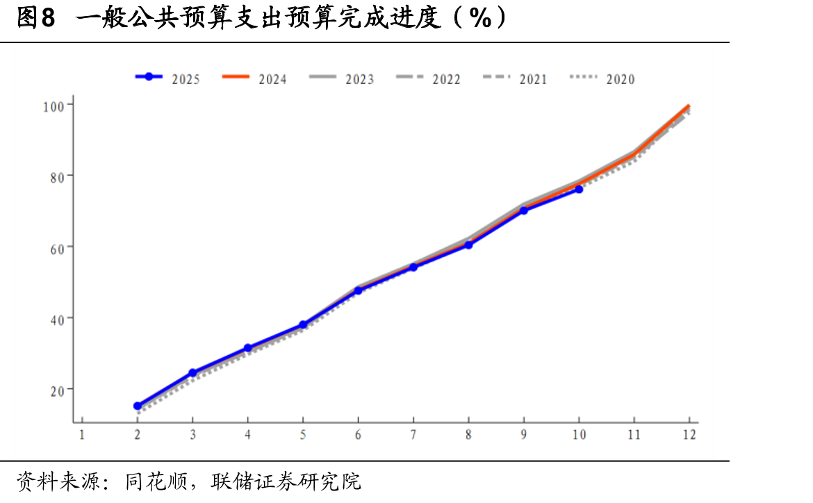 图15地方国有土地使用权出让累计同比增速（%）_第3页