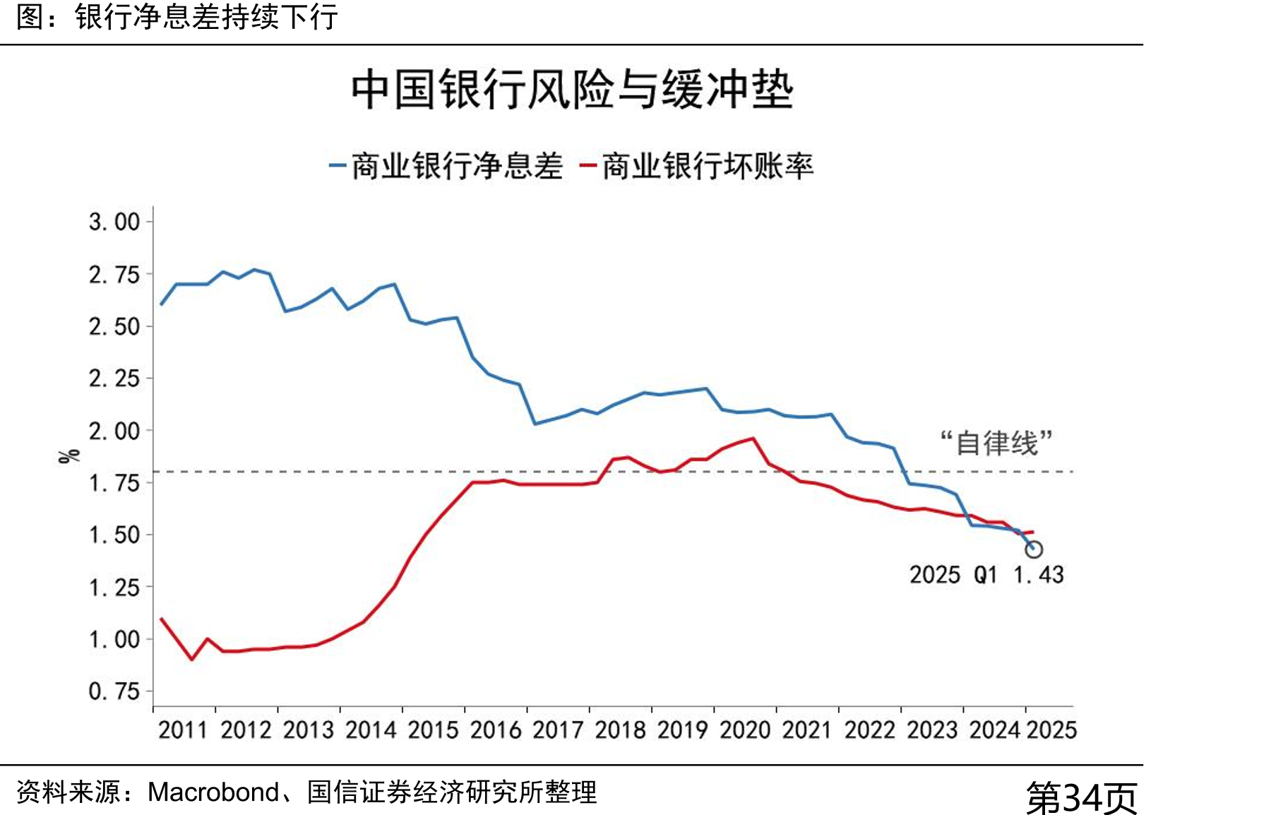 今年我国经济前高后低的“N字形”特征可能更为明显_第4页