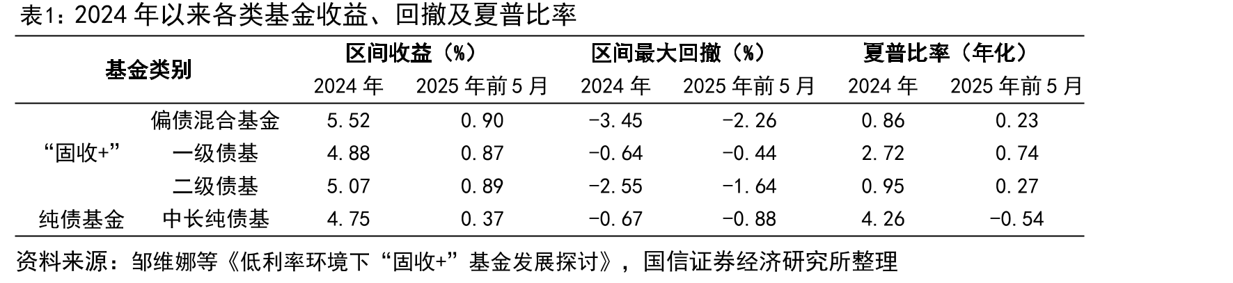 FOF基金产品规模今年以来保持快速增长（单位：亿元）_第5页