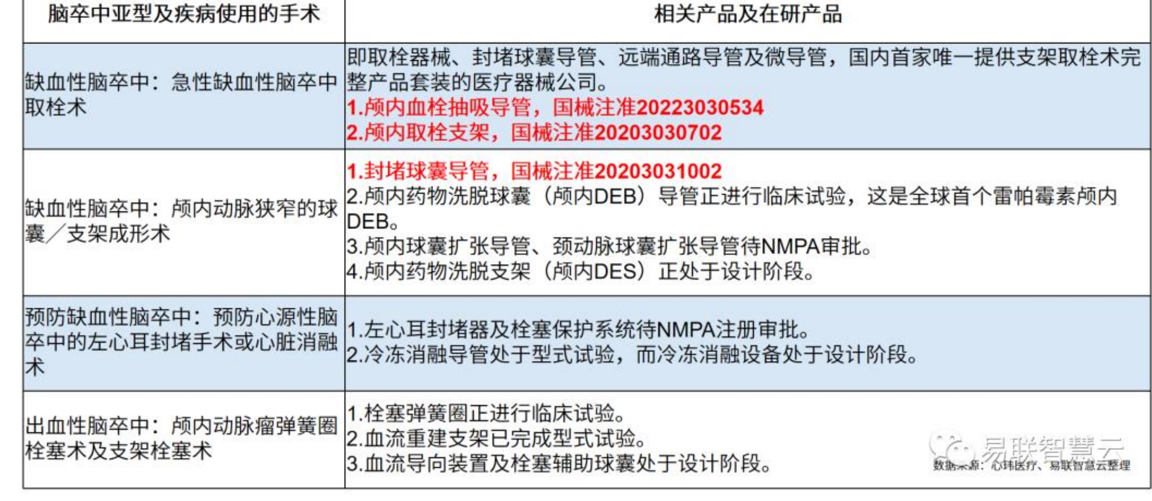 2005-2019中国脑卒中的患病率_第5页