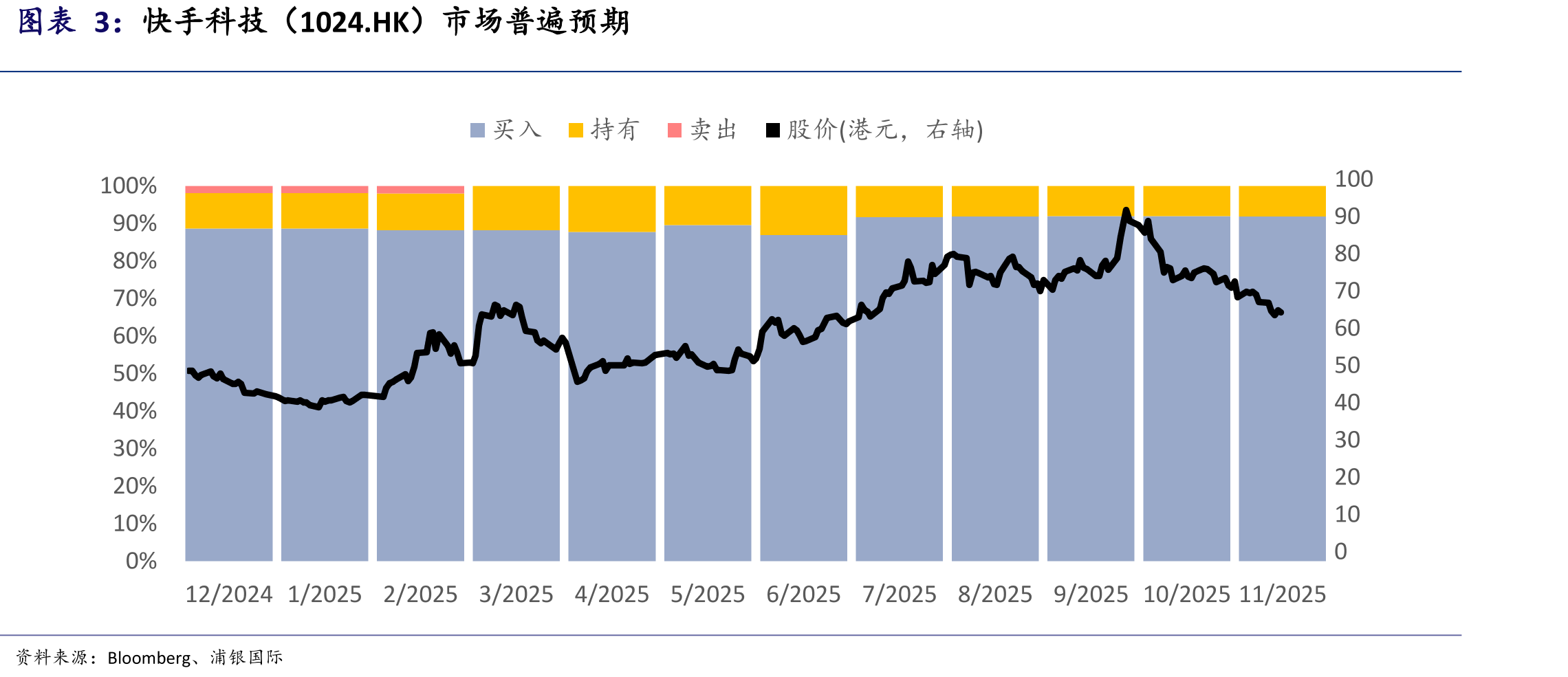 快手科技（1024.HK）SPDBI情景假设_第5页
