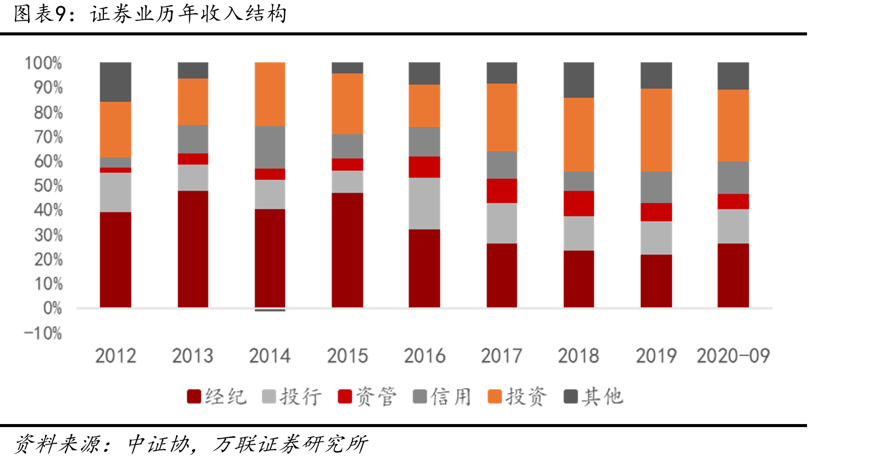 陆股通北向资金累券计流入规模（亿元）_第2页