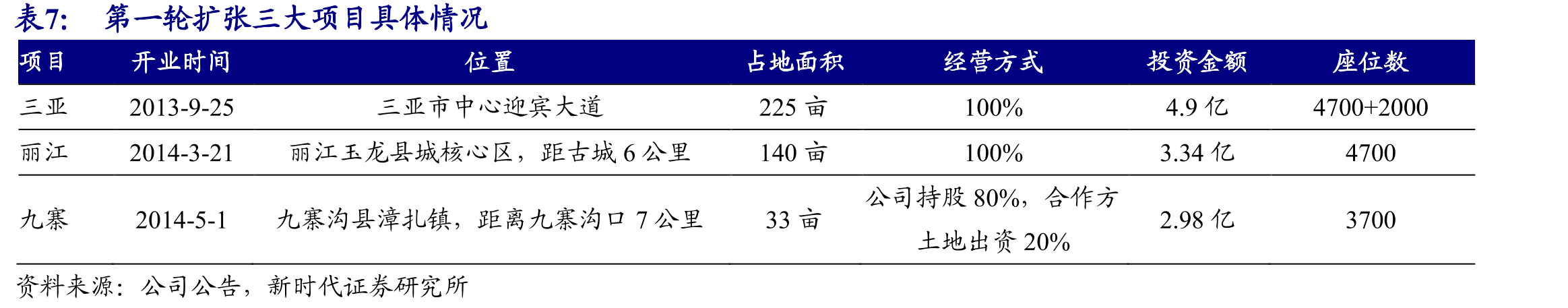 西安千古情、兵马俑及竞争对手位臵_第4页
