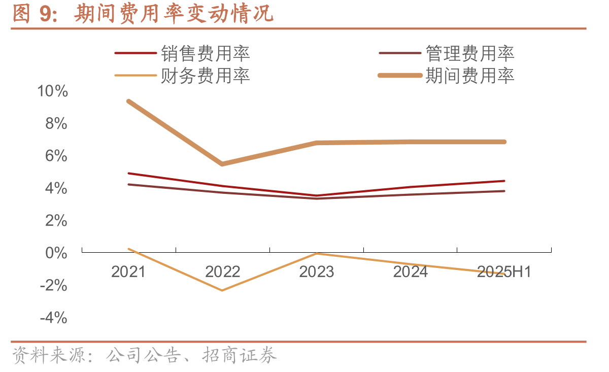 液化天然气FID项目资金量在2025年创下新高_第3页