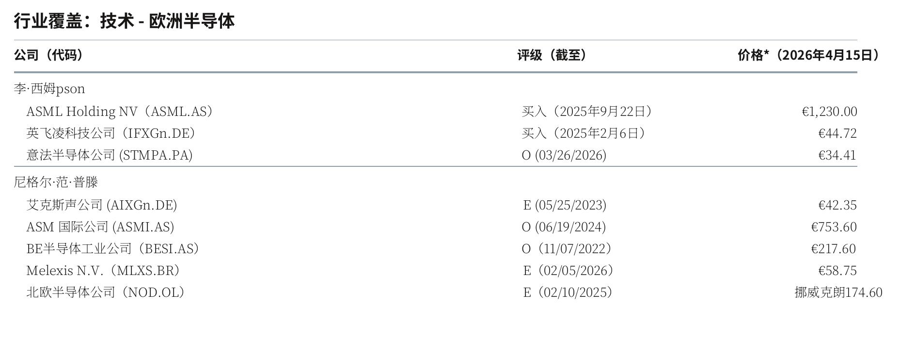 展览5：OSAT资本密度在2025年第四季度依然保持高位_第2页