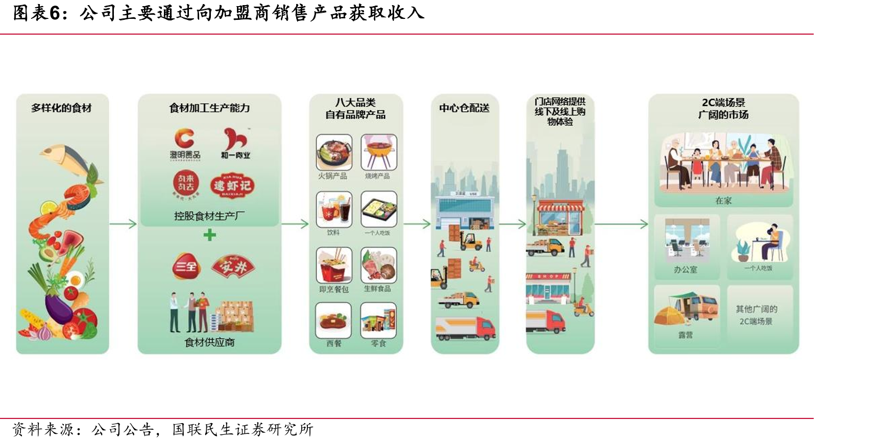 2018-2024年全国冷藏车保有量（万辆）_第5页