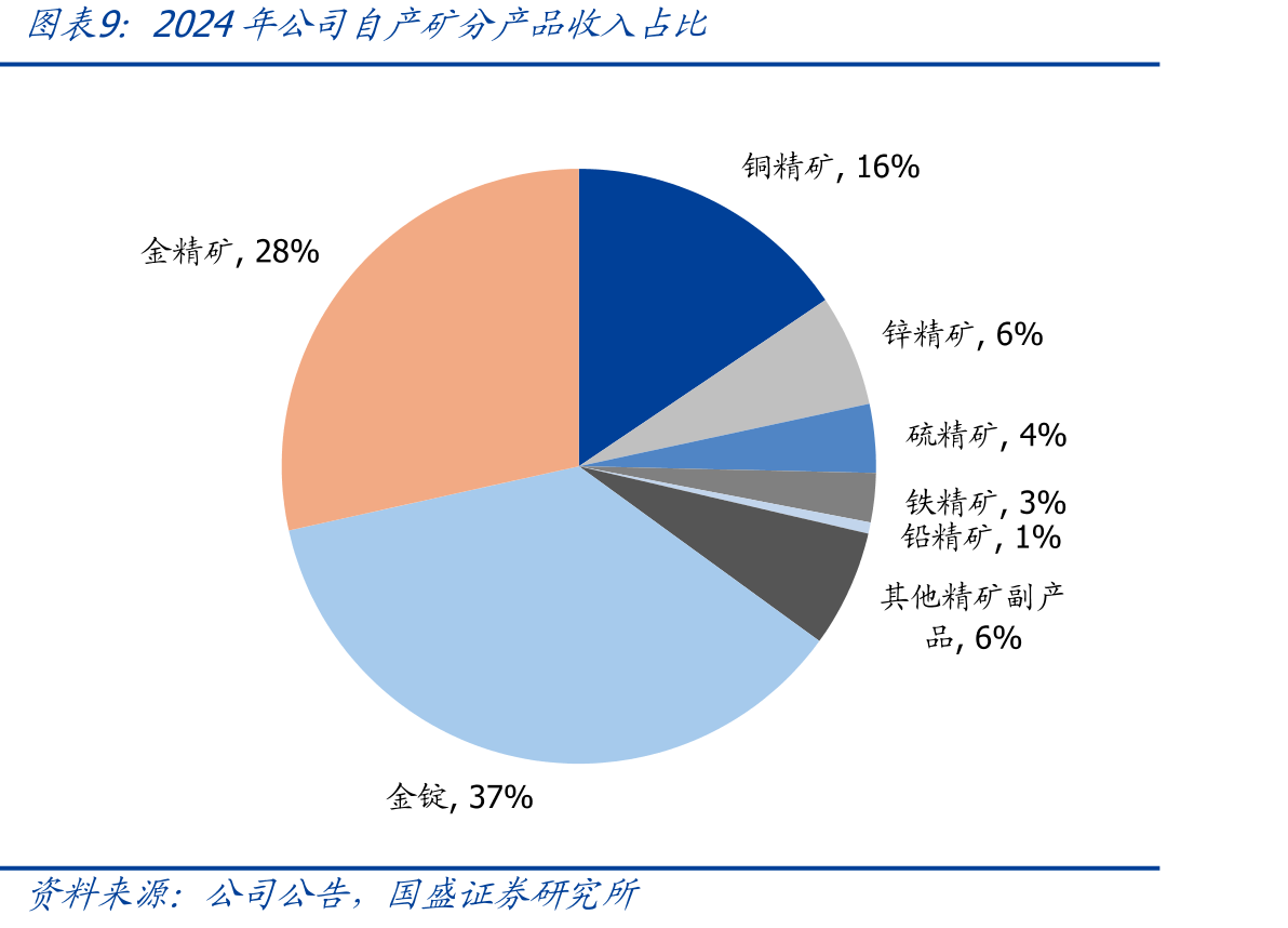 1900年至今美国平均进口关税税率_第2页