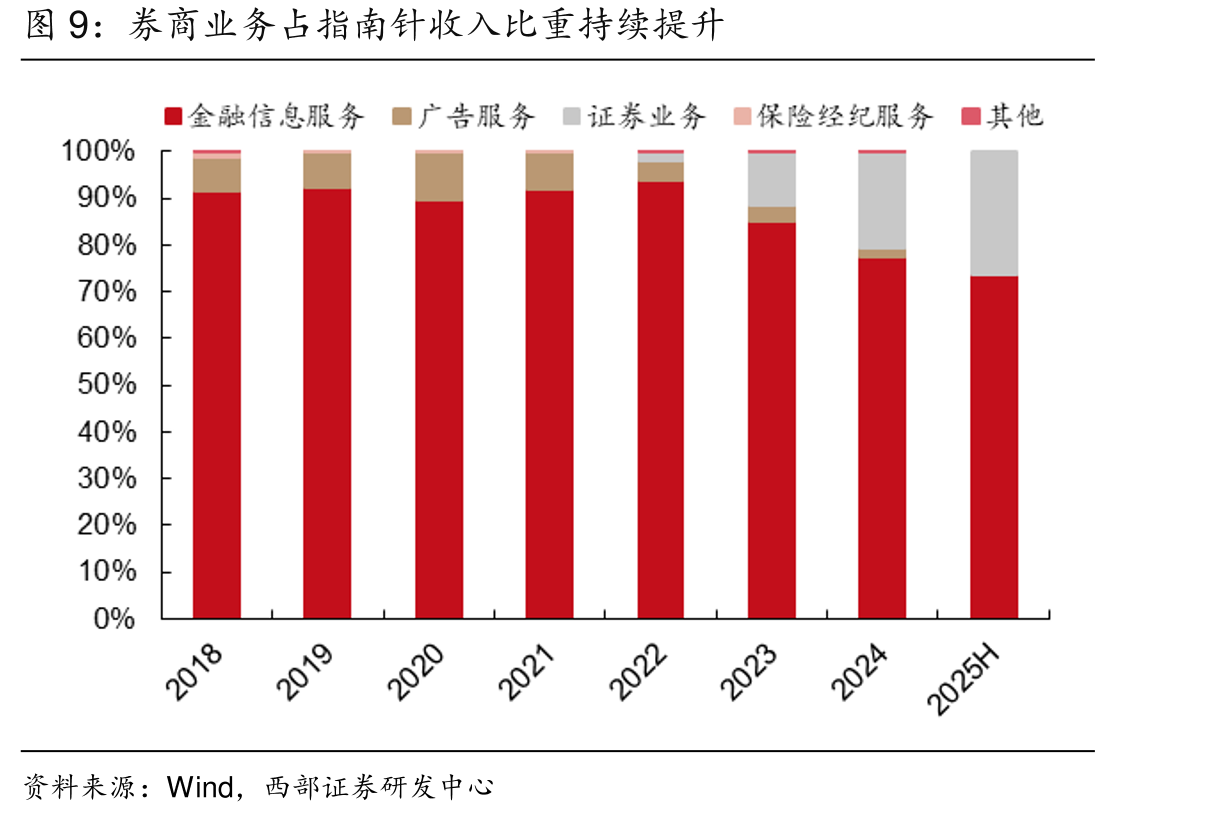 2014-2015年同花顺PETTM情况（位：倍）_第4页