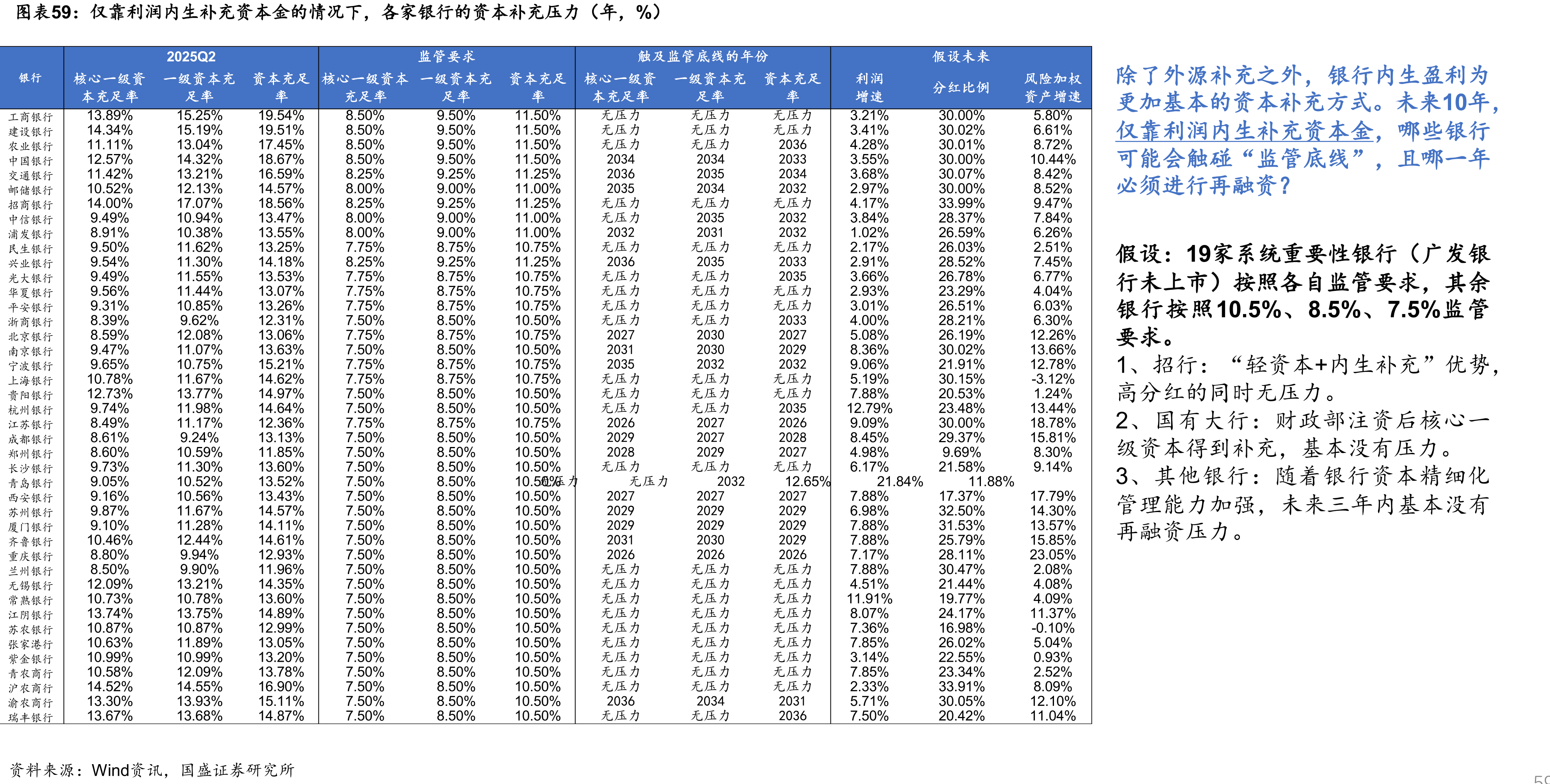 25H1工商银行净息差结构拆分（单位：百万）净息差，也称净利息收益率，指净利息收入与平均生息资产的比值，用以衡量银行生息资产的获_第3页