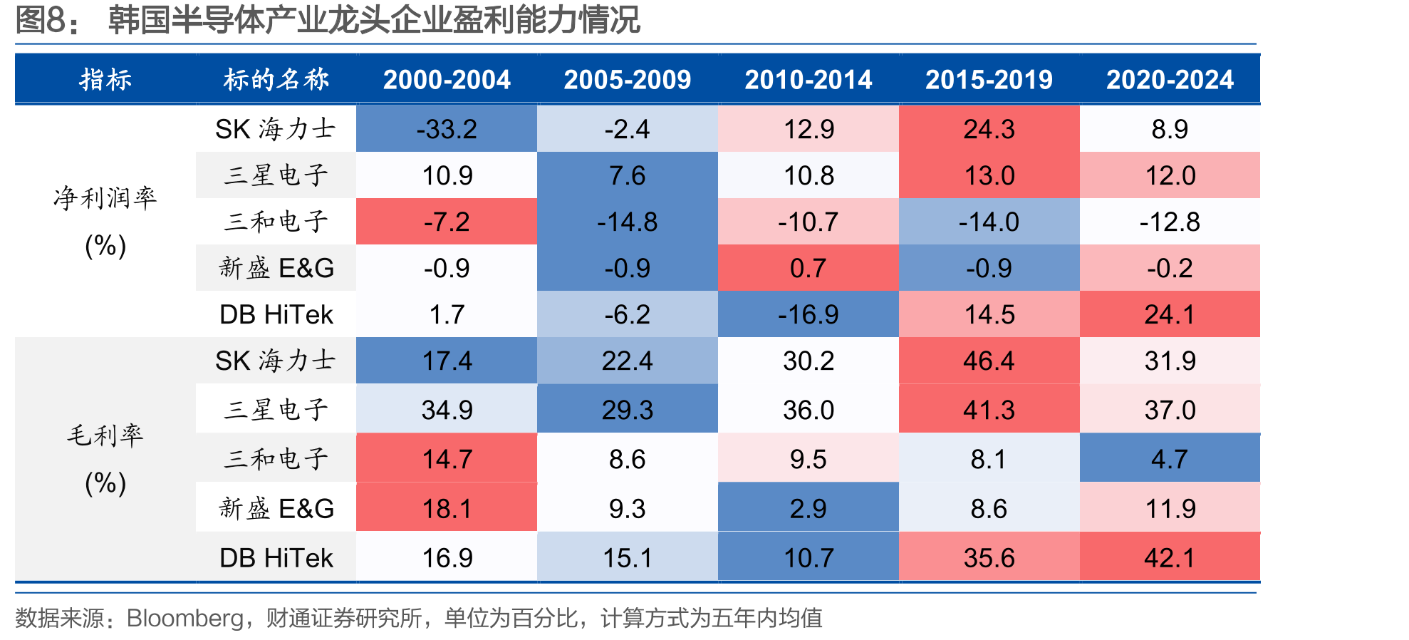 日本运输设备对外投资金额和利润率对比_第3页