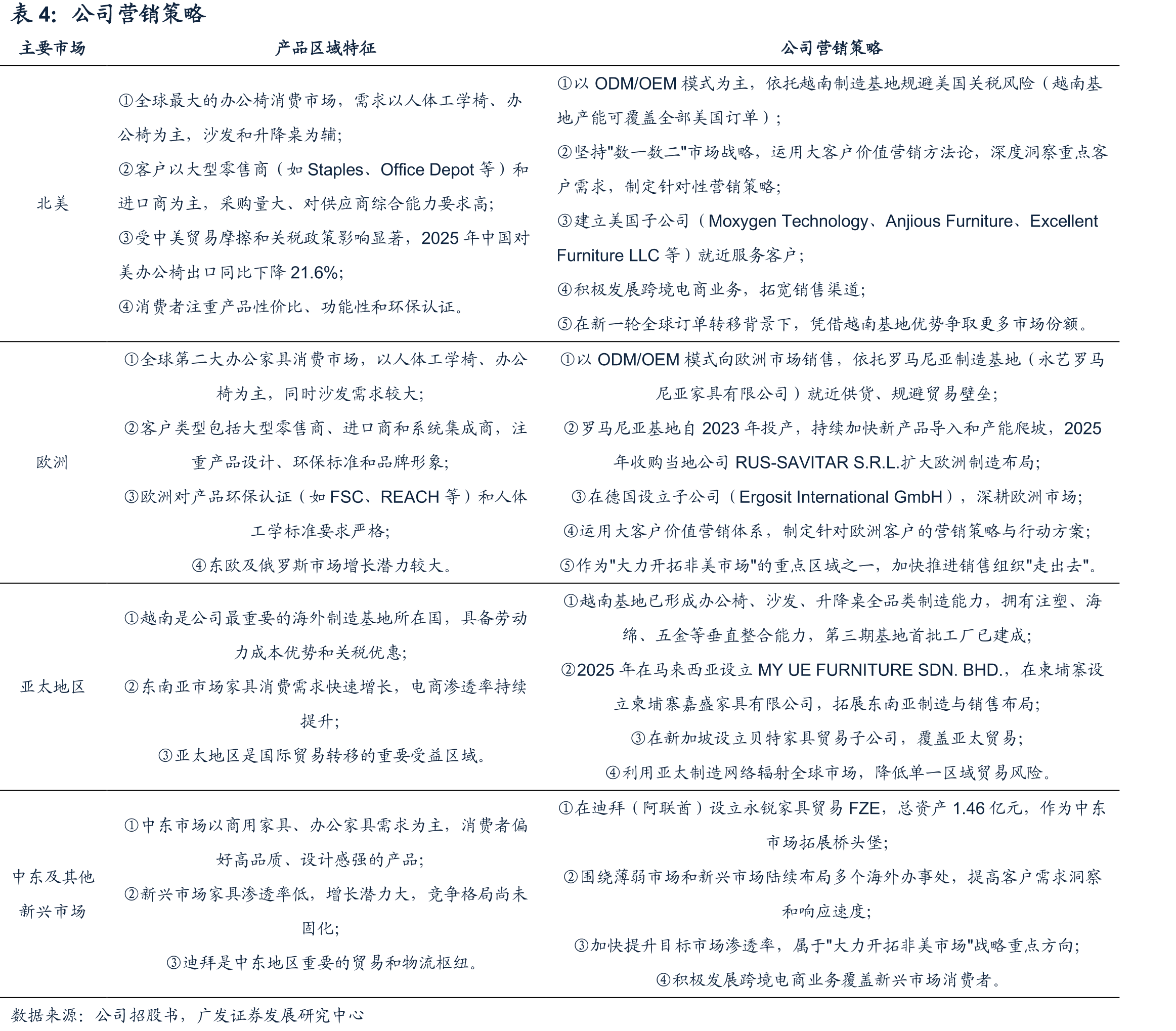 办公椅消费额、产值占办公家具行业比例（%）_第3页