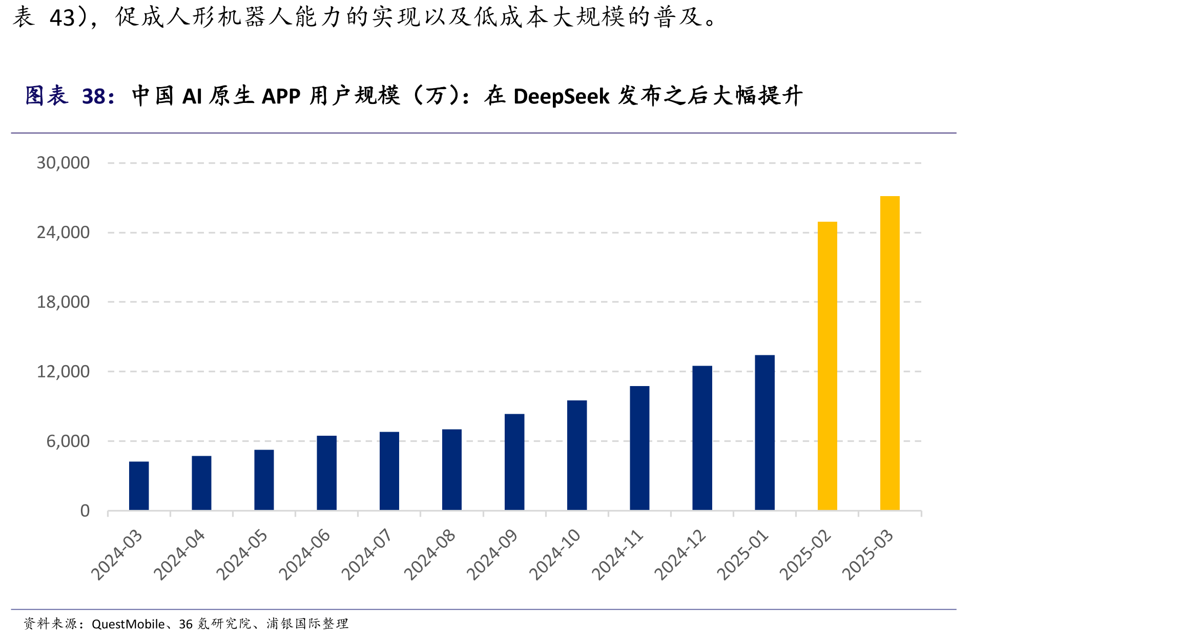 蔚来、小鹏、理想、零跑：市销率（x）估值比较_第2页