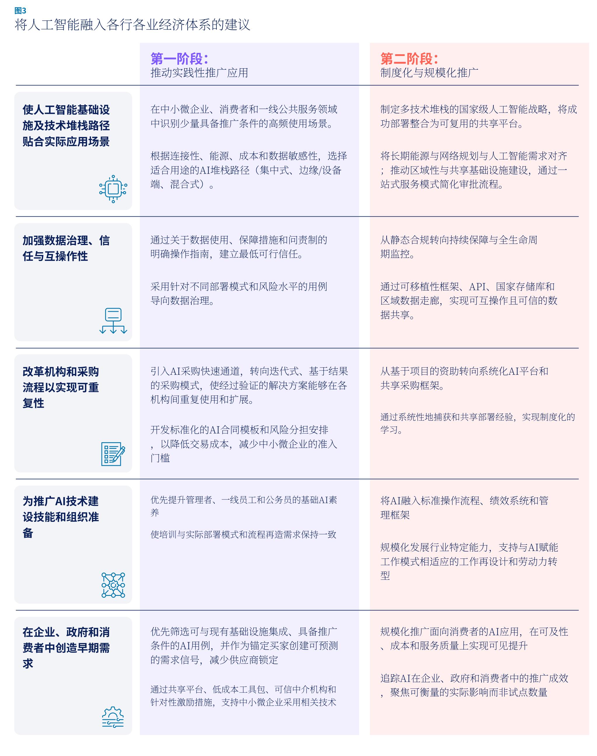 满足AI推理需求所需的计算资源规模（以吉瓦计）［9]_第5页