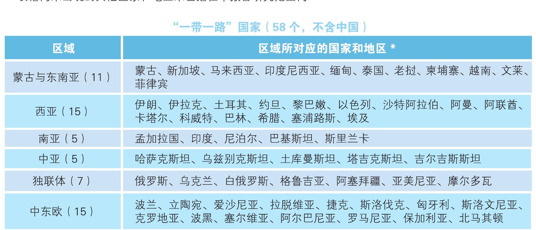 图4-4丨撒哈拉以南非洲2010-2022年能源可持_第5页