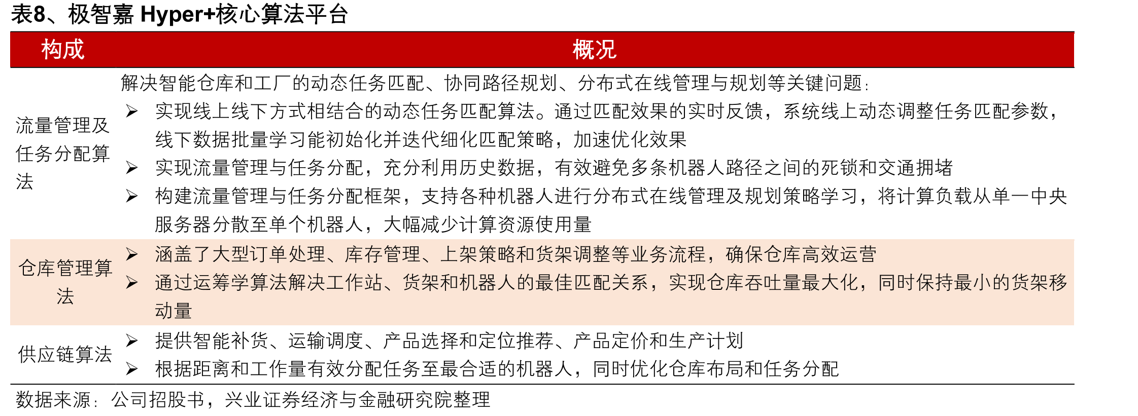 图20、极智嘉AMR方案对客户有吸引力_第3页