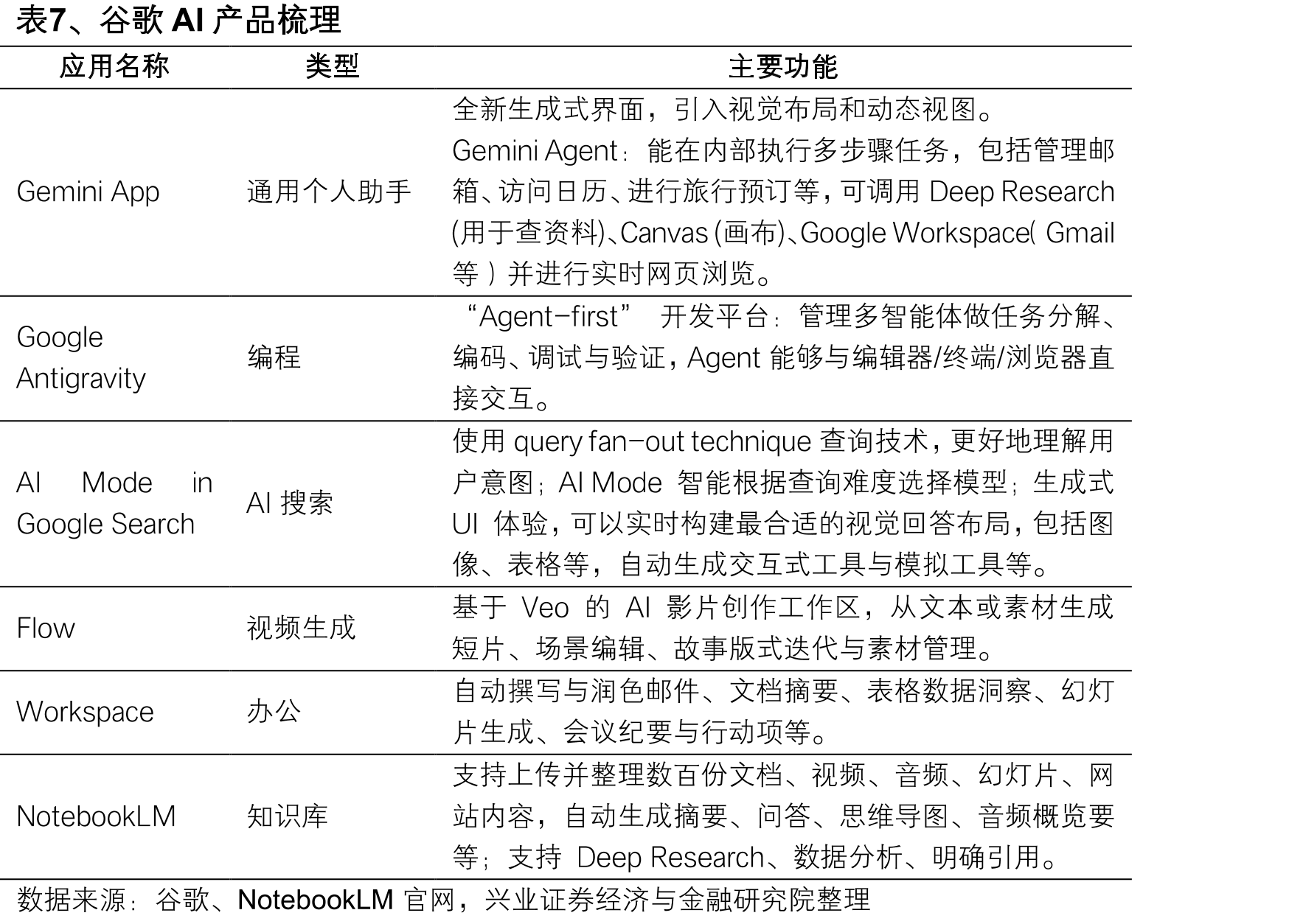 图12、企业级大模型市场份额图（截至2025年）_第5页