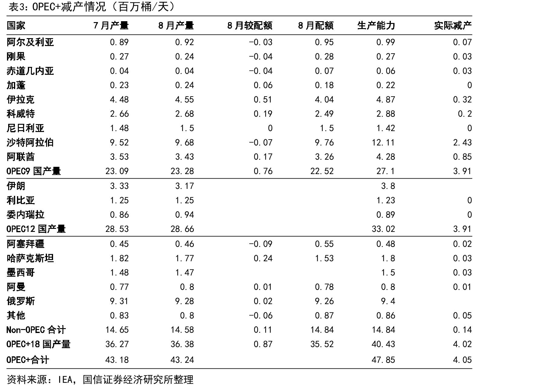 全球海上钻井平台新订单量_第5页