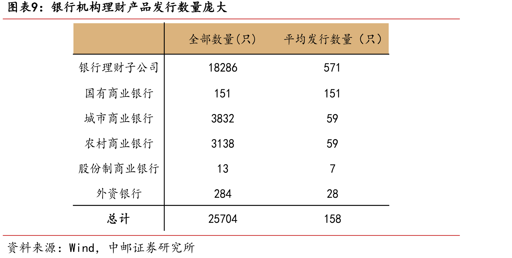 政策收紧后保险业投资集合信托持续下降（亿元）_第2页