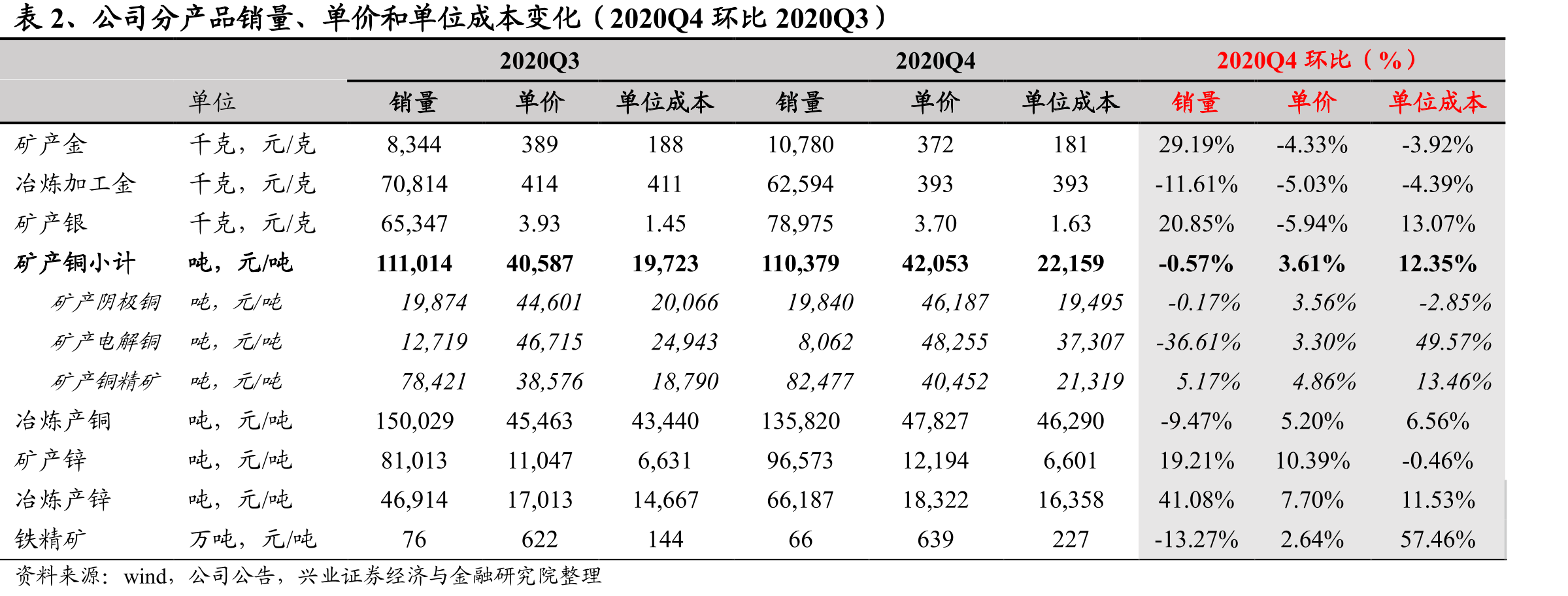 表16、穆索诺伊收购卢阿拉巴51%股权_第4页