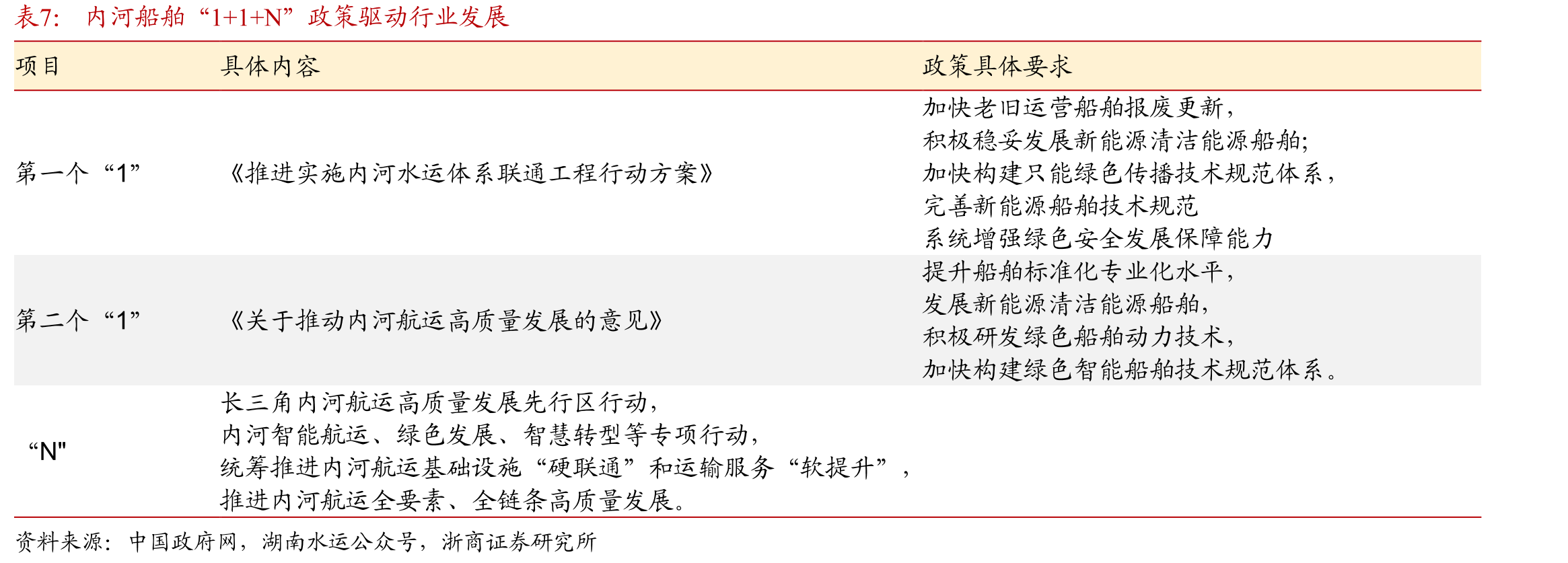 渔船市场是潍柴传统优势市场，占据60%以上市场份额_第4页