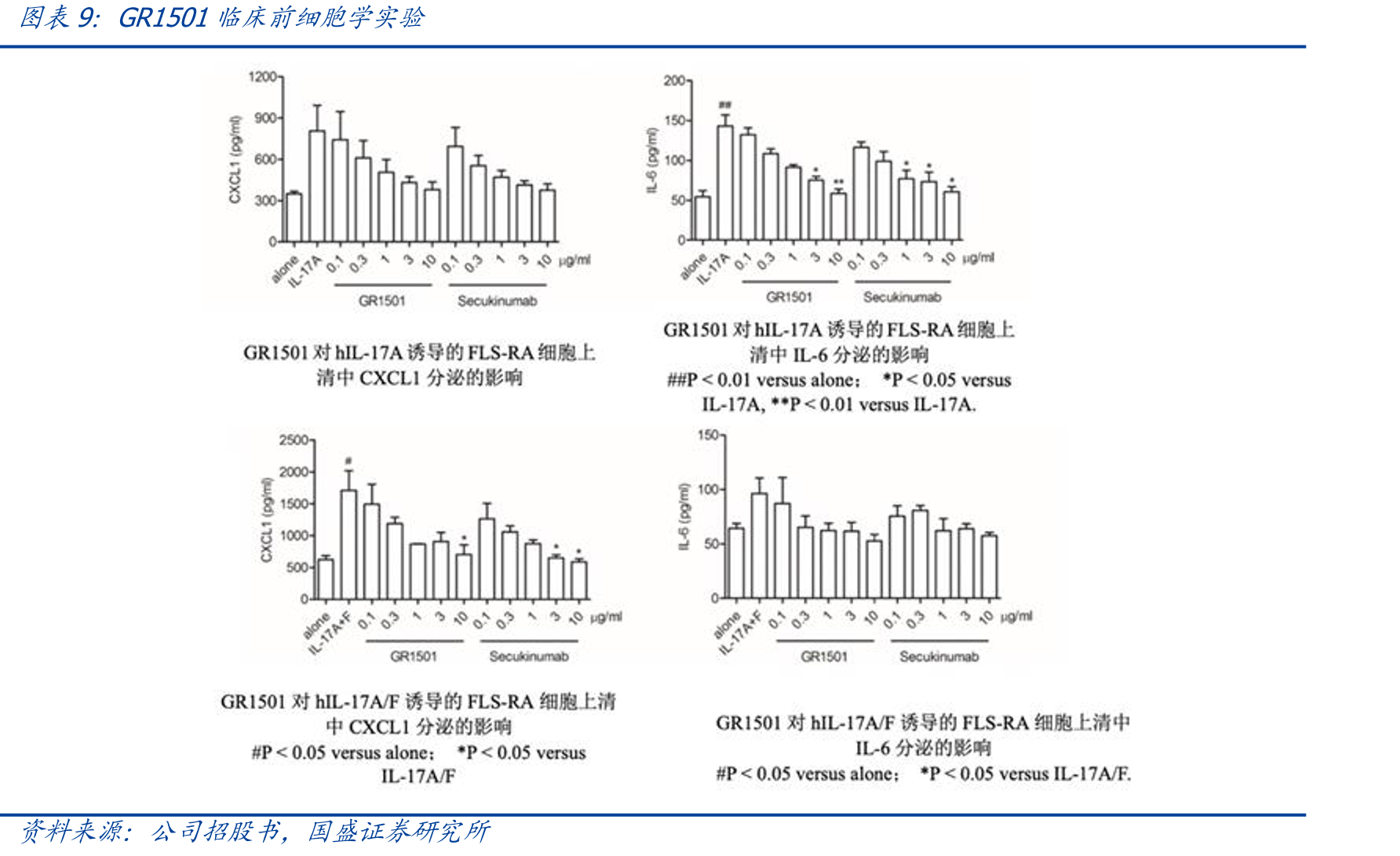 全球系统性红斑狼疮治疗药物市场规模_第5页