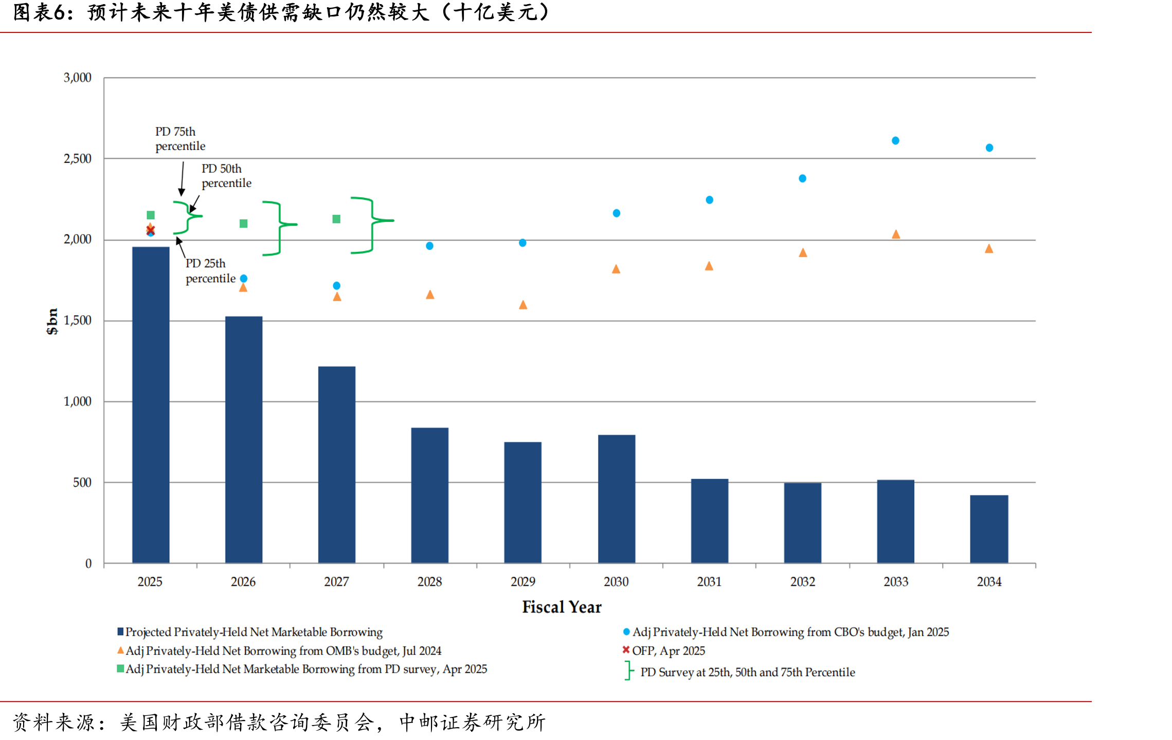 土耳其稳定币（USDT）溢价（30天移动平均）_第5页
