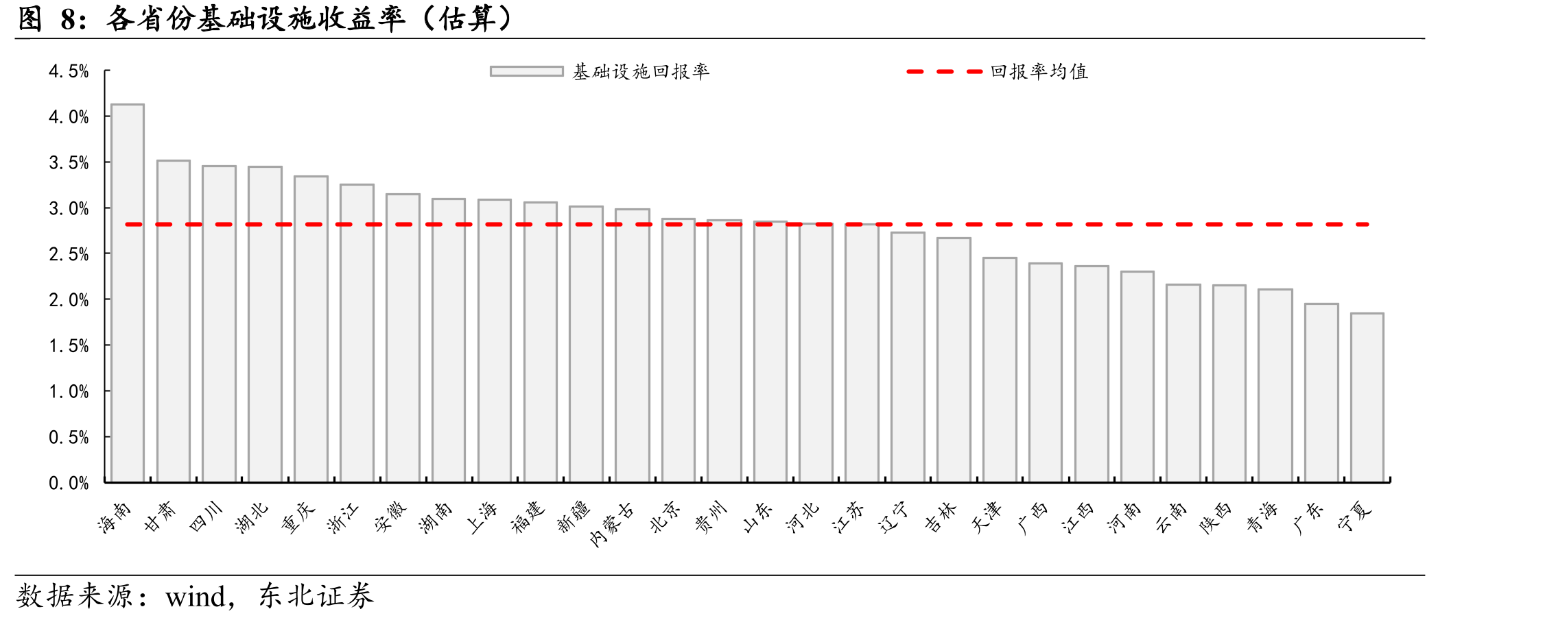 第一次地方债务置换背景下，国有行的政策调整表述_第5页