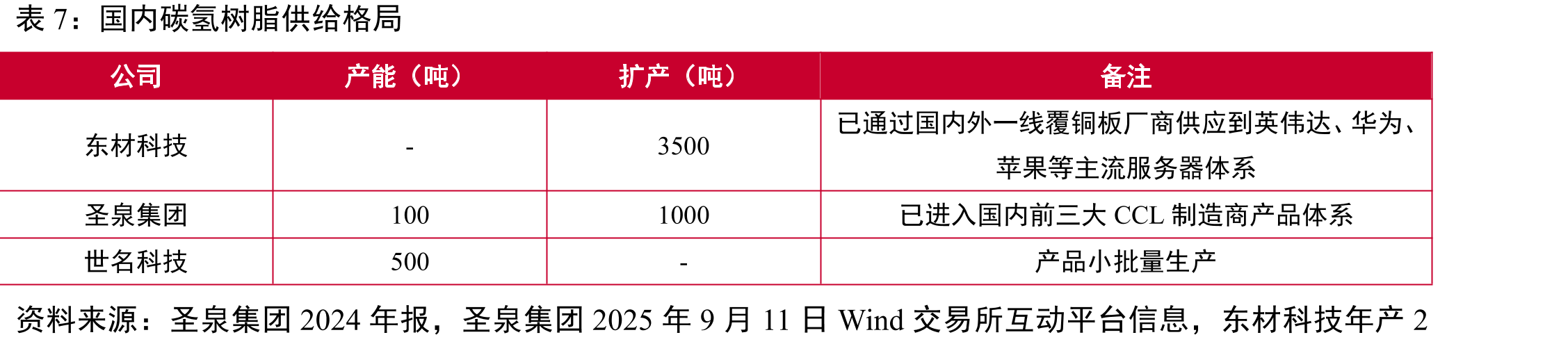 全球低介电电子布市场规模_第5页