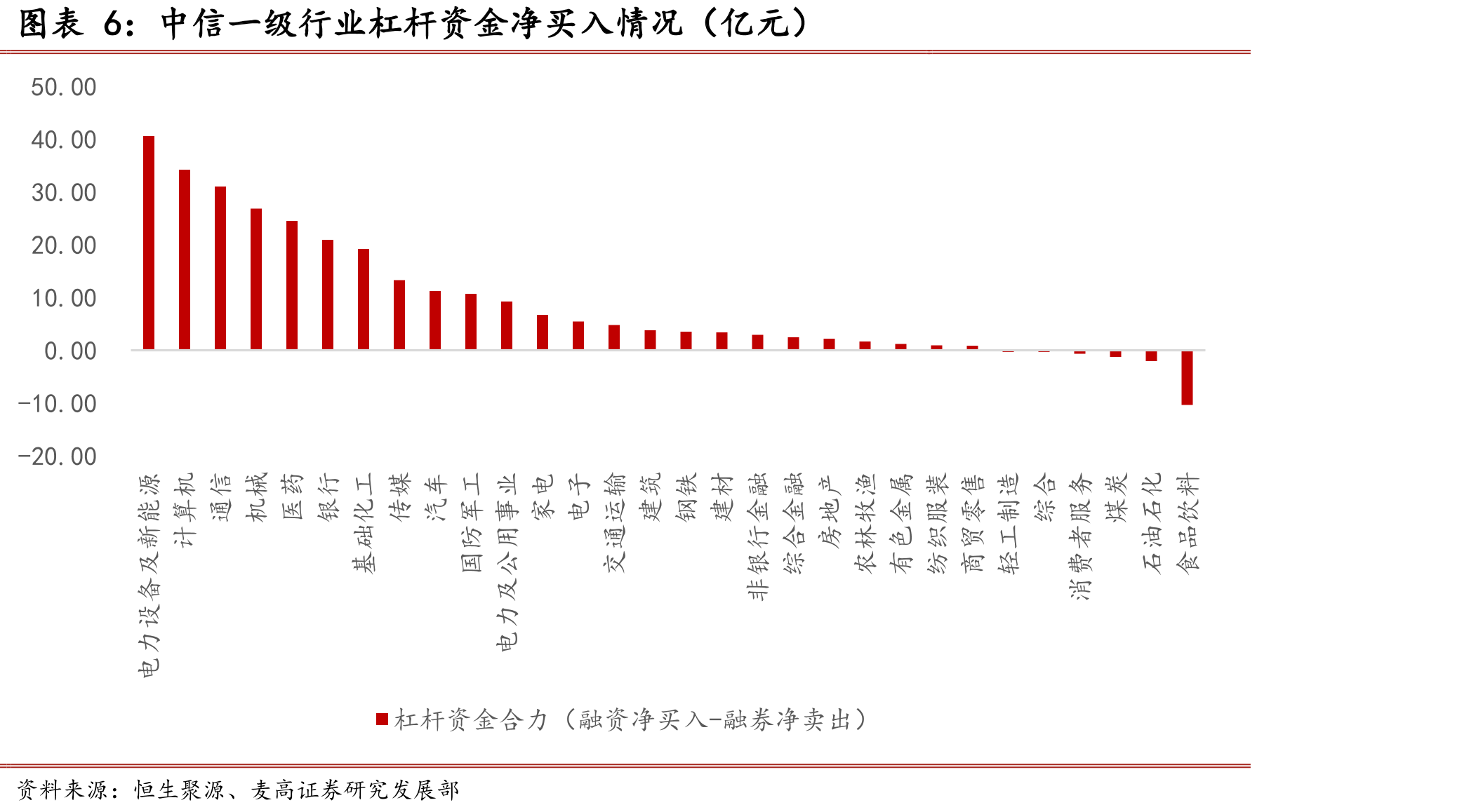 中信风格陆股通重仓股主力资金净买入情况（亿元）_第5页