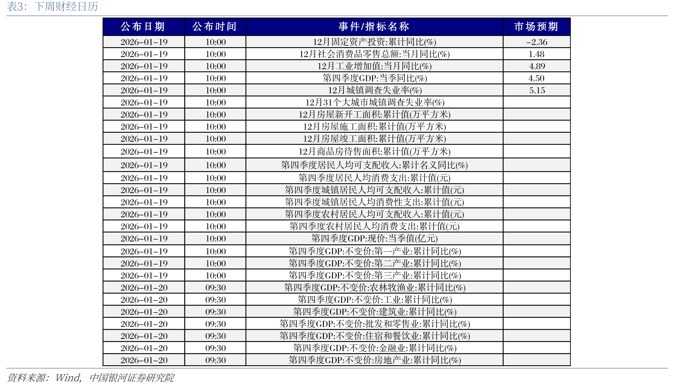 国开债隐含税率变动情况_第2页