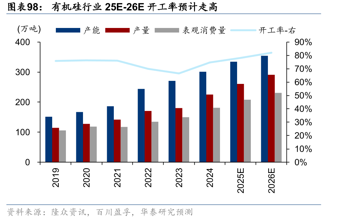 皖维高新归母净利及增长情况_第4页
