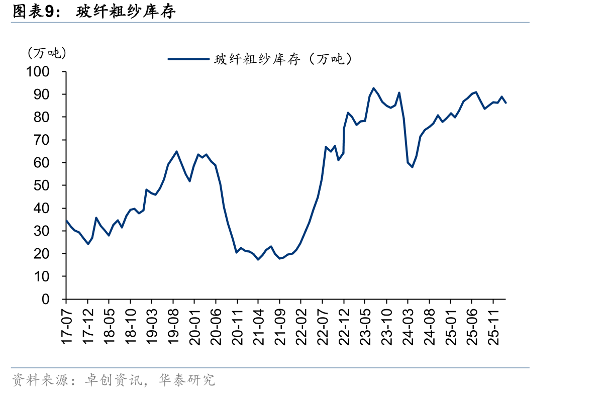 20-26Q1样本玻璃企业资产负债率_第4页